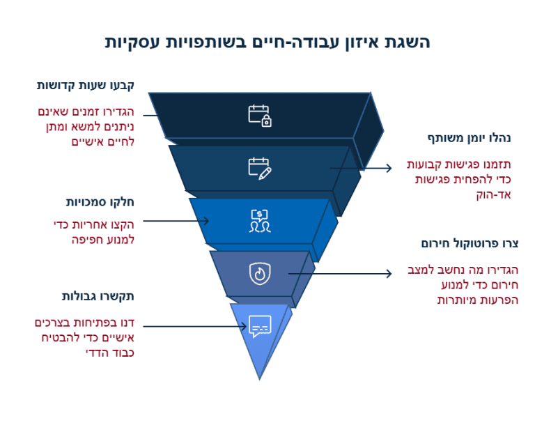להפסיק להיות בן ערובה של השותפות העסקית | עו
