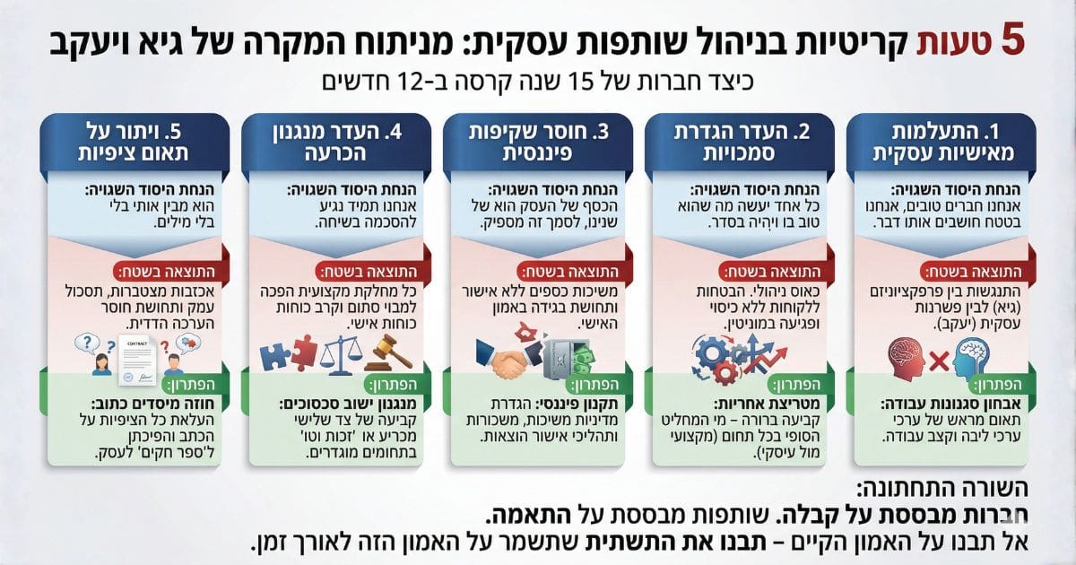 infograf השותפות שנראתה מושלמת (על הנייר)